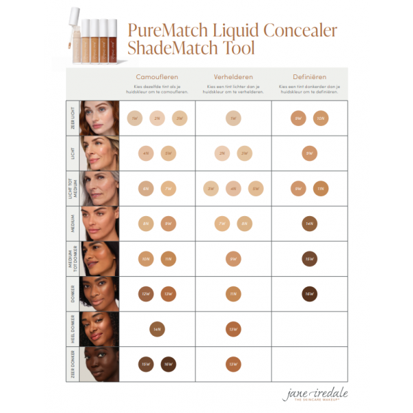 PureMatch Liquid Concealer 